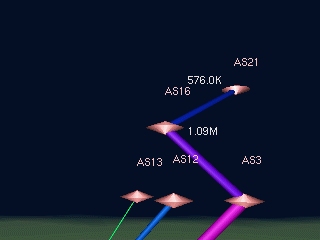 A group of Autonomous Systems automatically placed