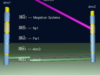 Two routers and connecting circuits