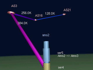 Traffic flows away from the network towards other networks