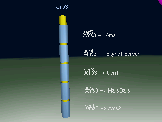 Selecting a router